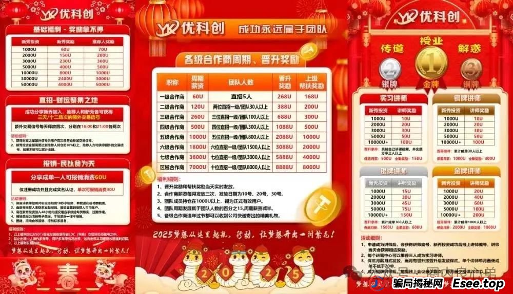曝光 | 优科创（利鼎交易所）跟单类资金盘骗局，背后不为人知的事，注意警惕。