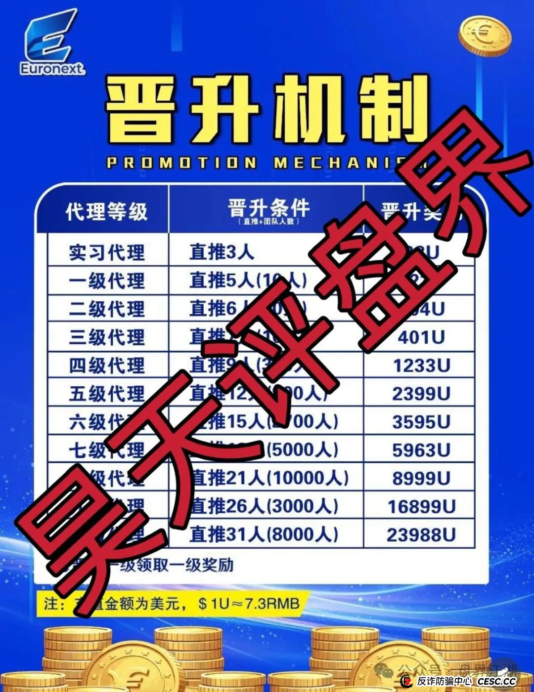 泛欧交易所是正规的吗？euronext（泛欧交易所）跟单资金盘骗局，看见一定要远离！