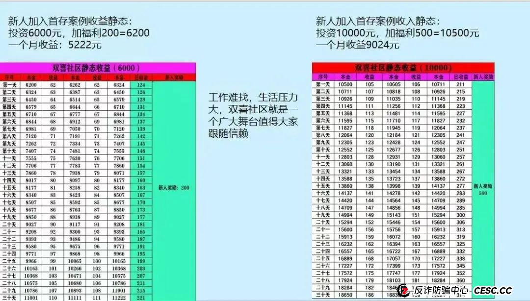 “双喜社区”彩票跟单资金盘骗局，已经单割尽快撤退，马上全线崩盘。